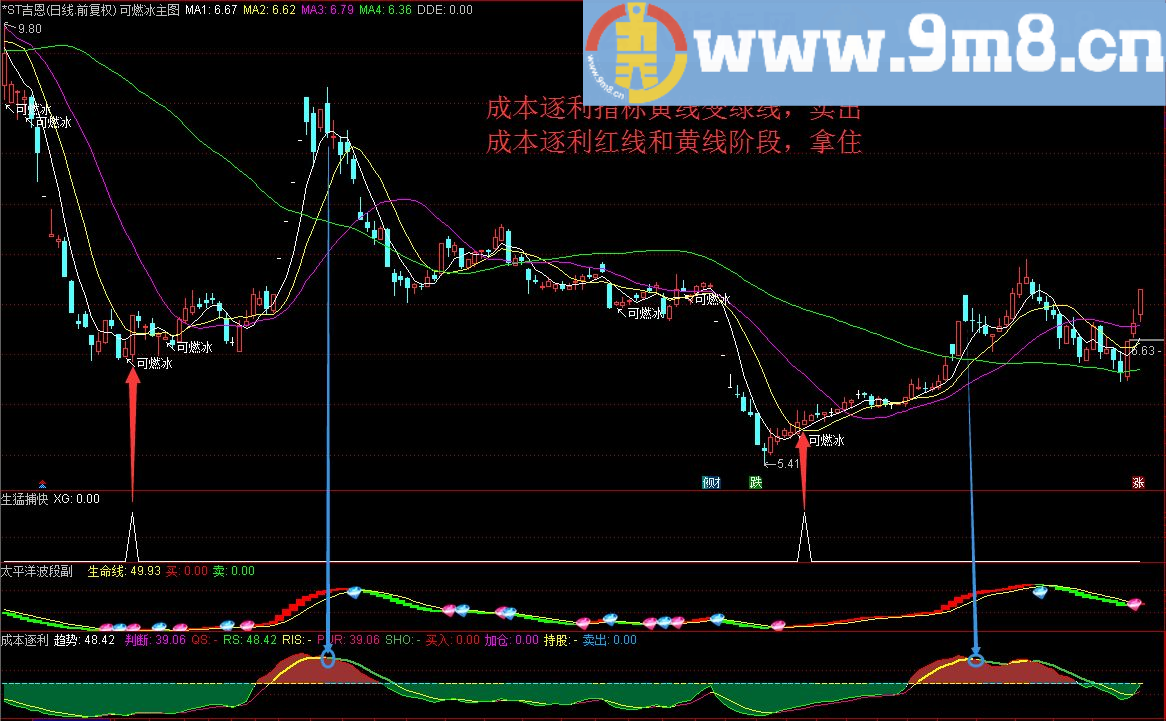 通达信生猛捕快（指标 副图/选股 贴图 无未来）