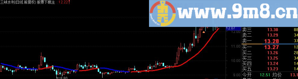 通达信指标不错，源码，无未来！