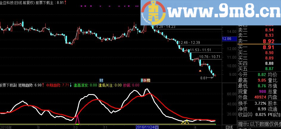 通达信飞龙在天源码附图