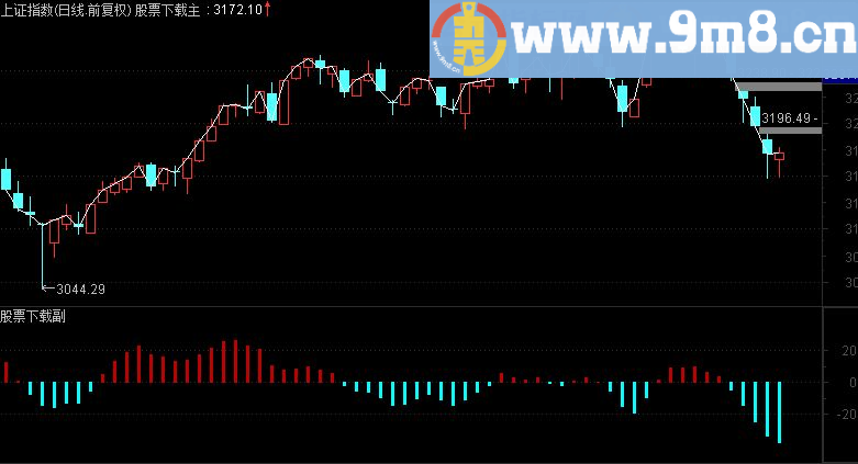 通达信备战买点副图公式源码