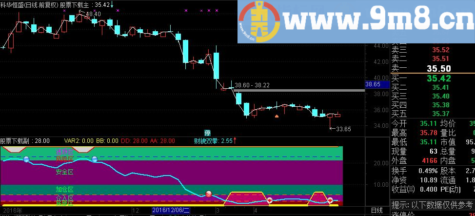 通达信抄底逃顶一目了然副图公式源码