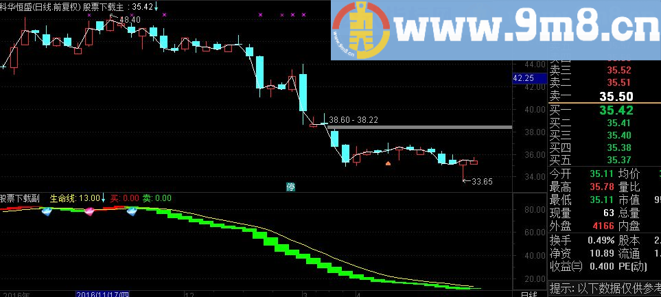 通达信钻石波段选股+副图指标公式