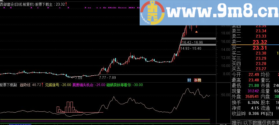 庄影难逃－（比快枪手主力入货更强悍 快枪手3500元专业版才有 源码）