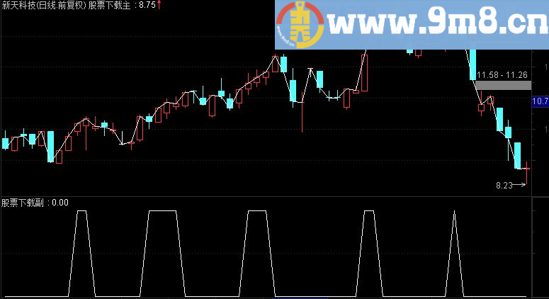 通达信周线控盘源码