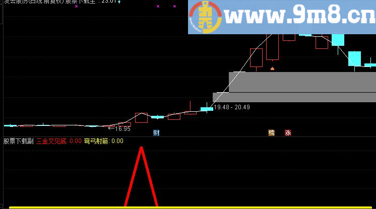通达信弯弓射箭-（放牛郎金牛登山系统 源码）