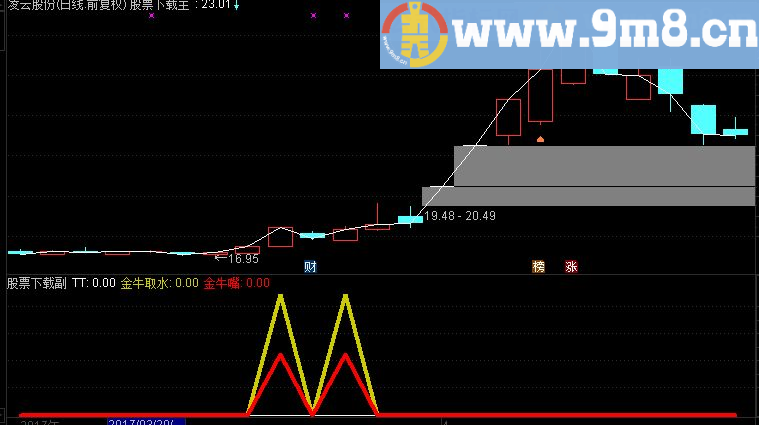 通达信金牛取水－（放牛郎金牛登山系统 源码）