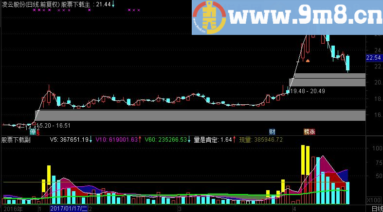 通达信稳赚 成交量W源码