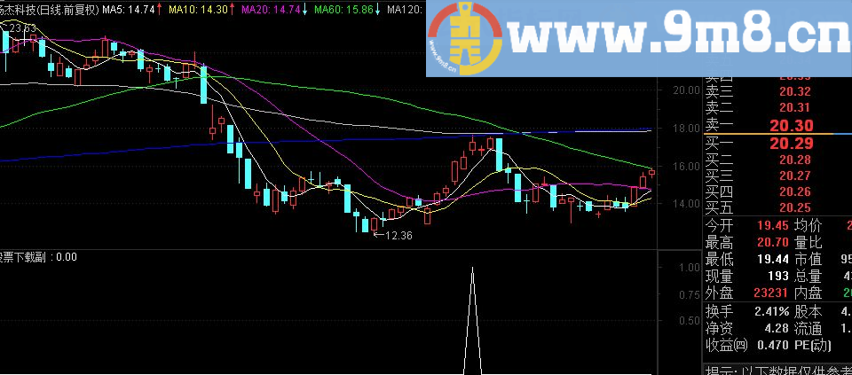 通达信开始启动源码