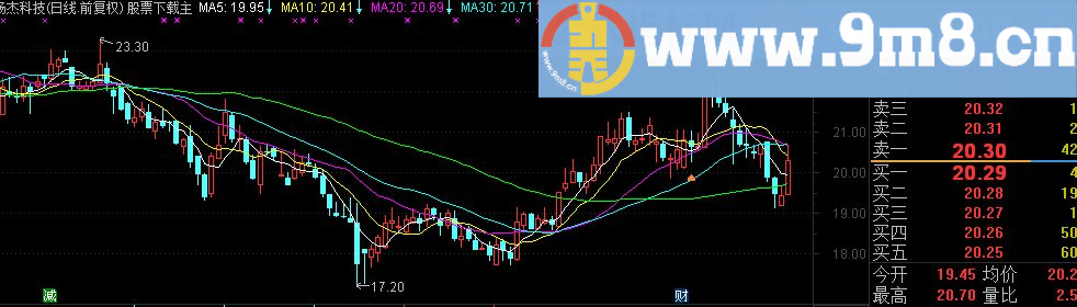 通达信一买就涨4主图源码