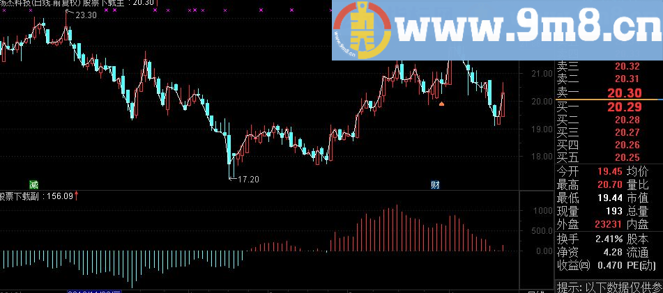 通达信量动力源码附图