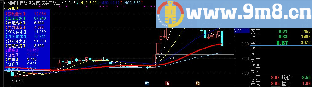 通达信主图新界面（指标主图贴图）