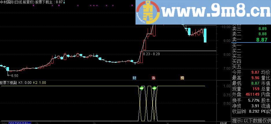 通达信我爱涨停板源码