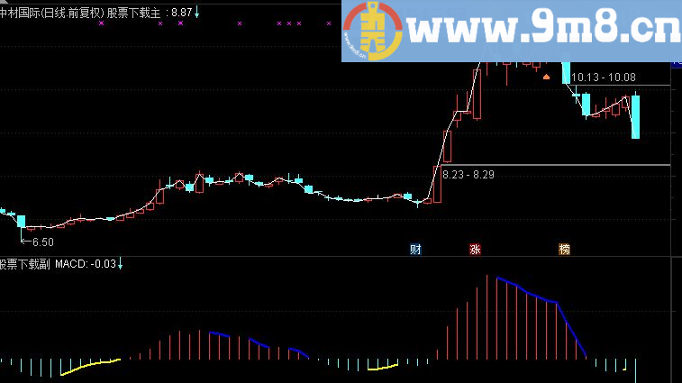 通达信macd修正优化源码贴图