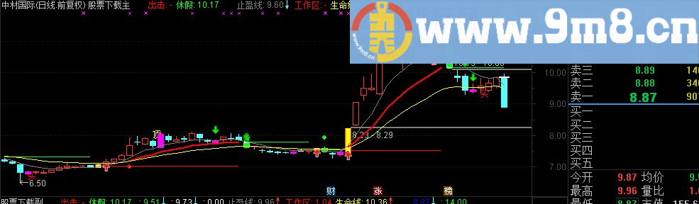 通达信阴线买股+黄金K线源码