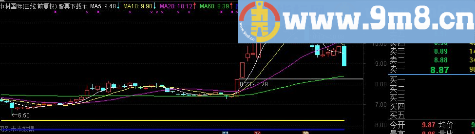 通达信黄蓝攻防线 (主图源码)