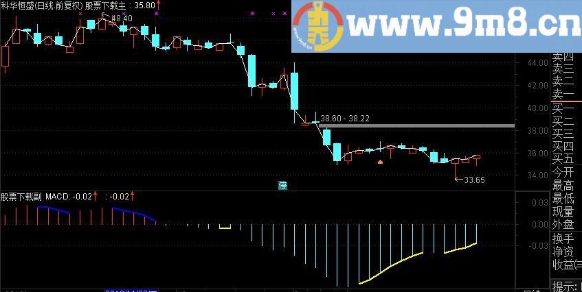 通达信macd修正优化【源码贴图副图】