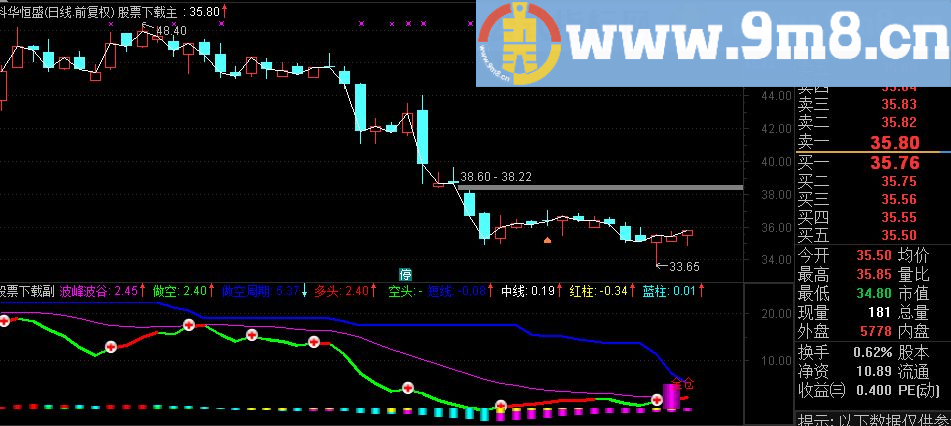 通达信波段指标（源码 副图 贴图）买入、持股、卖出
