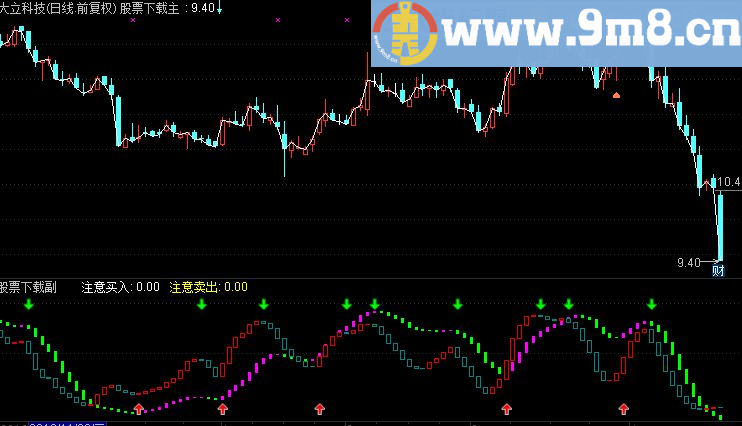 通达信波段顶底指标分享（源码、幅图）