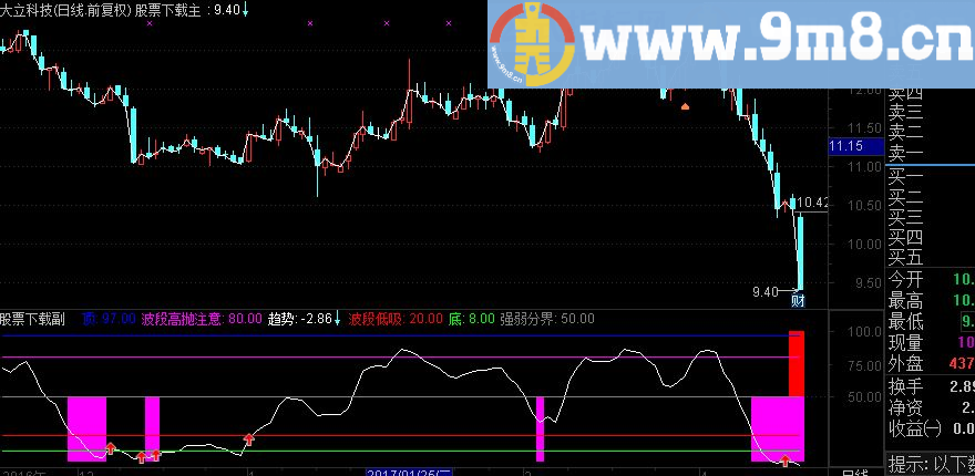 通达信顶底分明源码副图