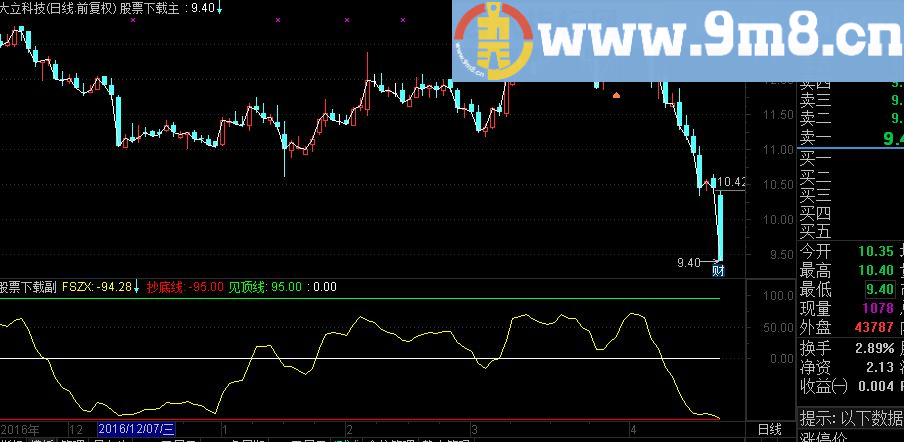 通达信分时见底源码副图