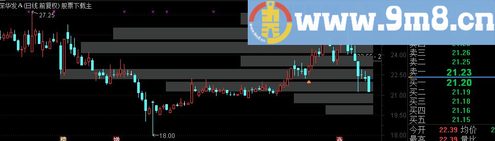 通达信成交堆积源码附图