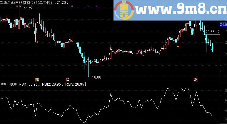 通达信世纪绝品副图奇准源码