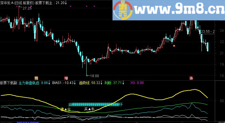 通达信喜迎财神爷指标公式