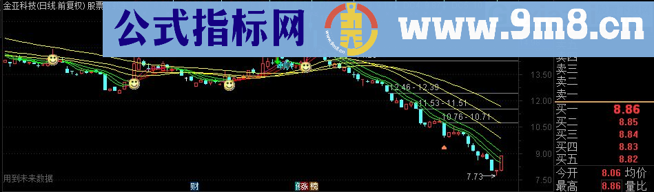 通达信笑脸买入吧波段主图公式