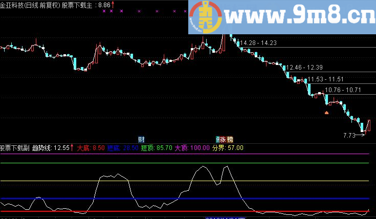 通达信力挽狂澜指标公式