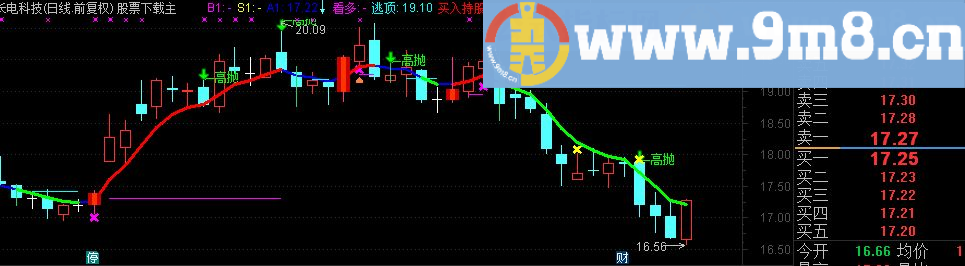 通达信极品三色线指标主图源码