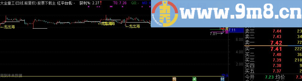 通达信集合了一些自认为可以参考的公式指标主图源码