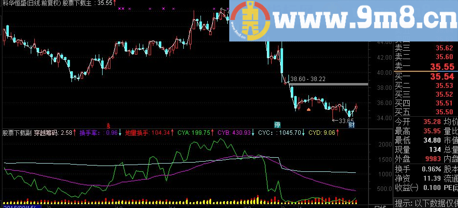 通达信地量换手源码副图