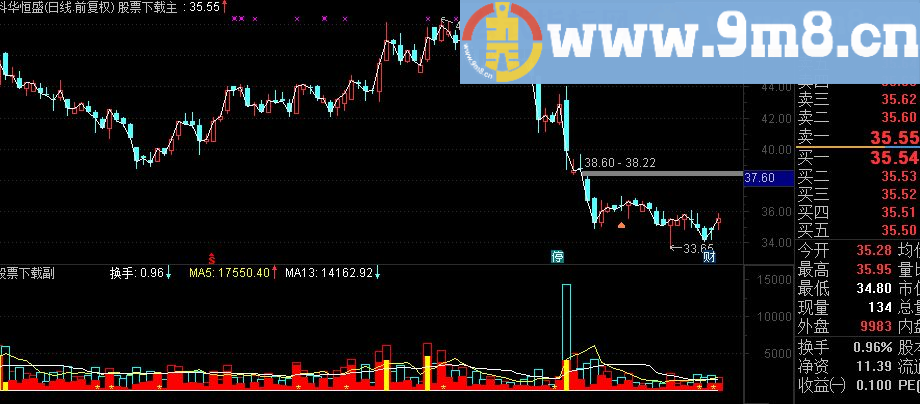通达信开盘预测全天源码