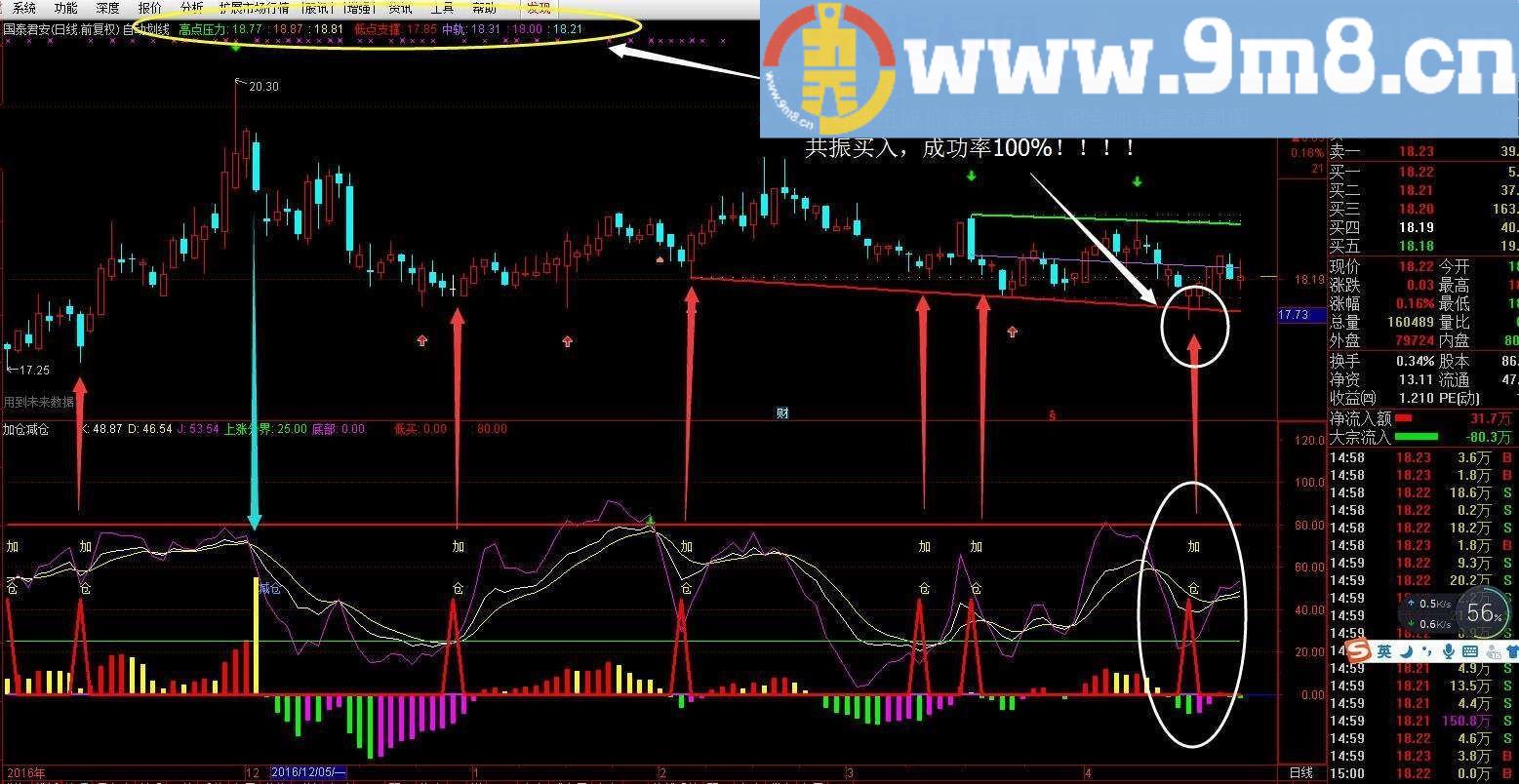 通达信顺势增强版KDJ共振买入成功率80%以上（主图+副图 增强KDJ