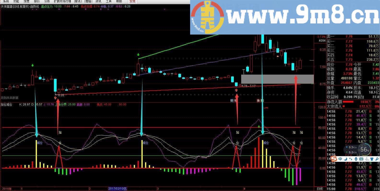 通达信顺势增强版KDJ共振买入成功率80%以上（主图+副图 增强KDJ