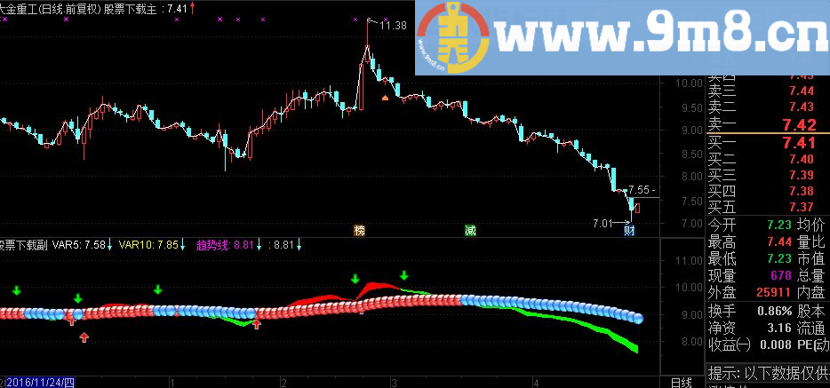 通达信辨趋势操盘指标主图源码