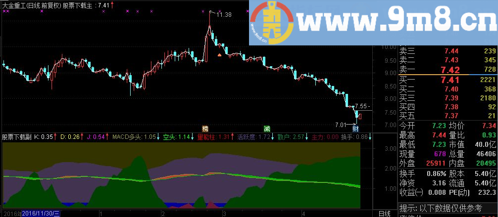 通达信KDJMACD 二合一 副图指标源码