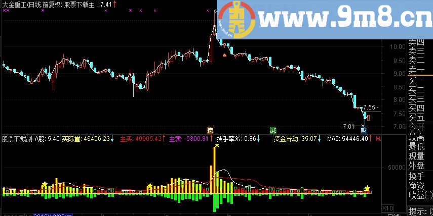 通达信资金异动源码附图