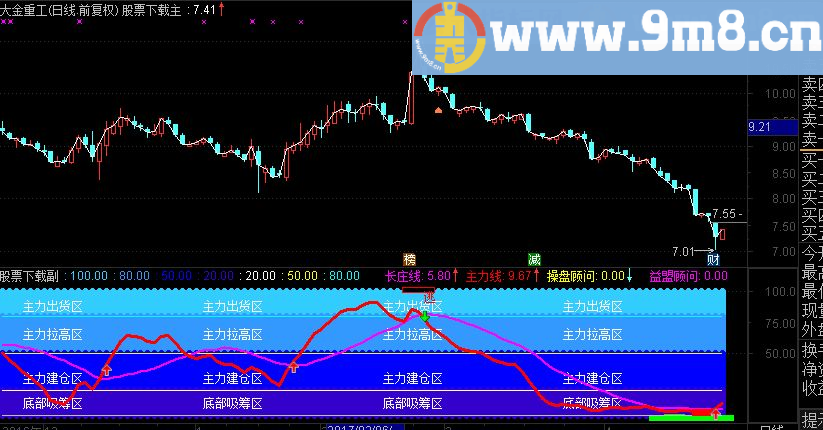 通达信主力行为指标副图贴图