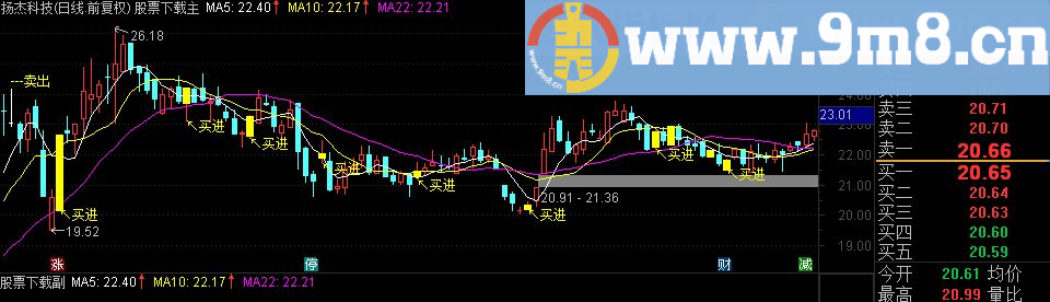 通达信明确波段买卖（源码主图贴图）