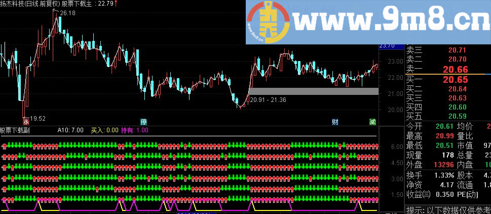 通达信六六大顺副图源码