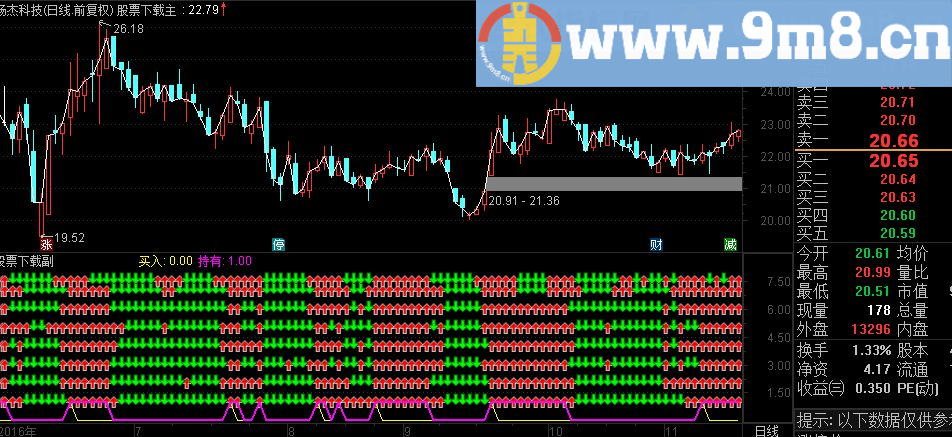 通达信八方聚宝副图源码