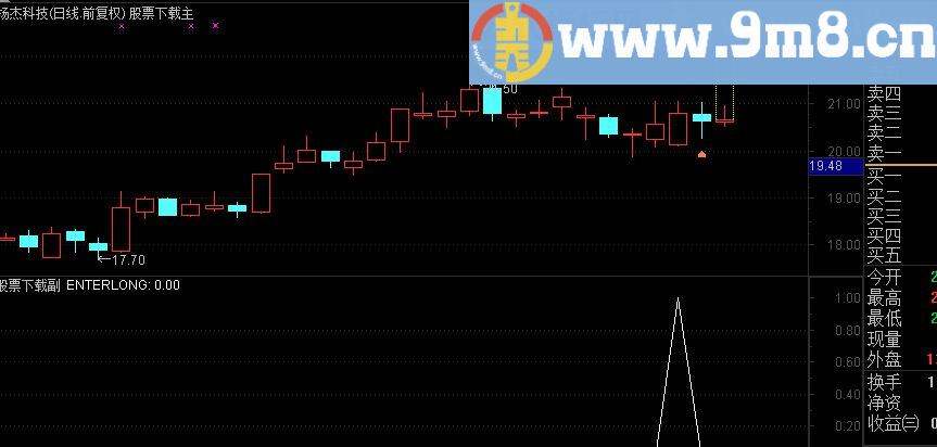 通达信分享黄金选股指标