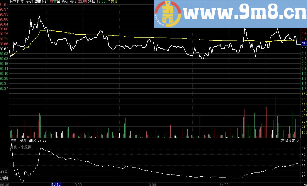 通达信分时图下的量比指标有图源码