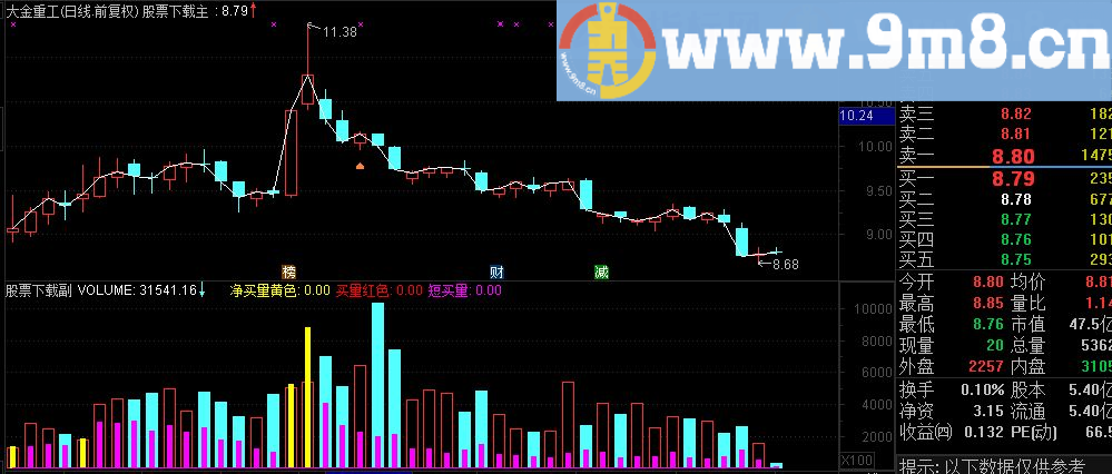 通达信成交量H副图源码