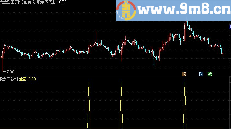 通达信金箭买点源码码副图贴图