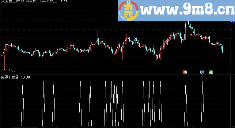 通达信短线买入源码副图贴图