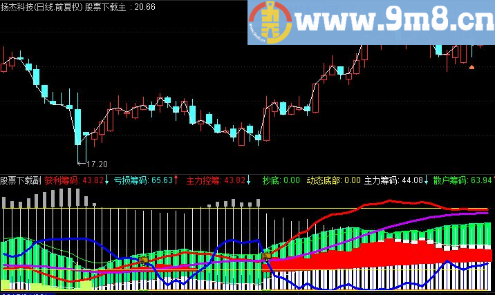 通达信获利筹码源码附图