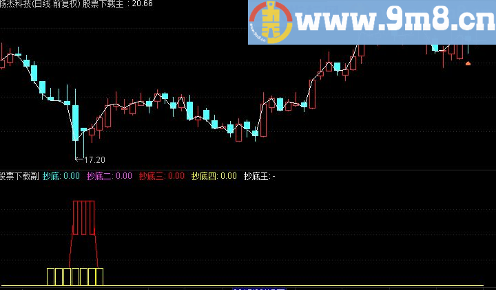 通达信寻底指标副图源码