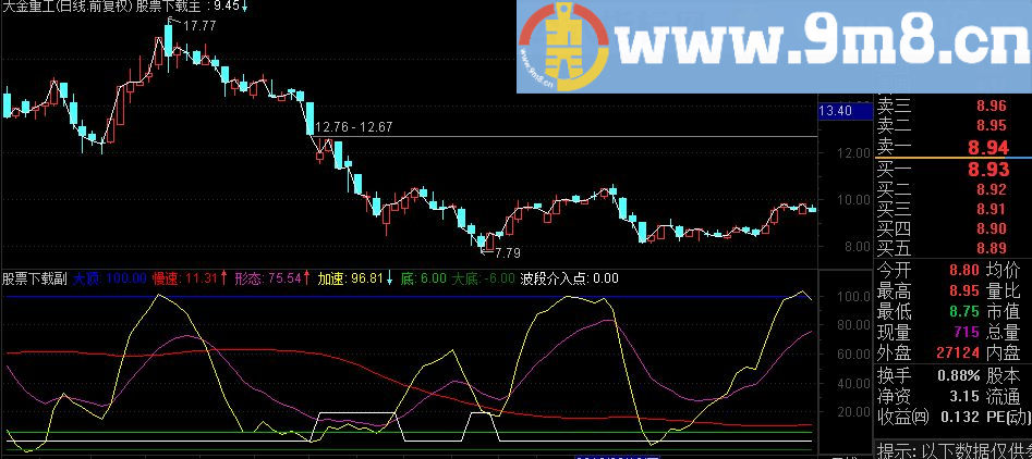 波段介入点 简单而准确得让你惊讶的公式